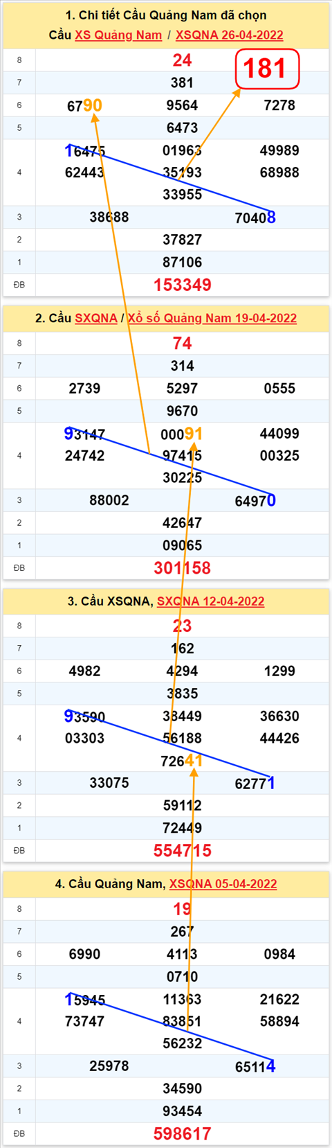 Thống kê XSMT 03052022 - Phân tích xổ số Miền Trung 03-05-2022 Thứ 3 hình ảnh 2 Thong ke XSMT 03052022 - Phan tich xo so Mien Trung 03-05-2022 Thu 3 hinh anh 2
