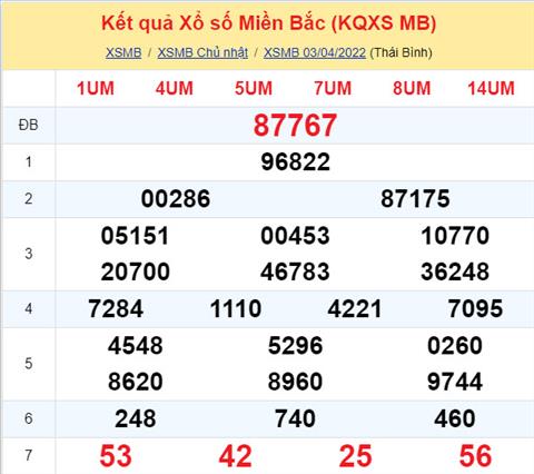 Phan tich XSMB 0404 thu 2 - Tham khao XSMB thu 2 ngay 0404 hinh anh