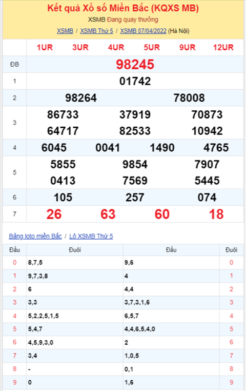 Binh luan KQXSMB 07042022 co 45 ve toi 3 lan hinh anh 2
