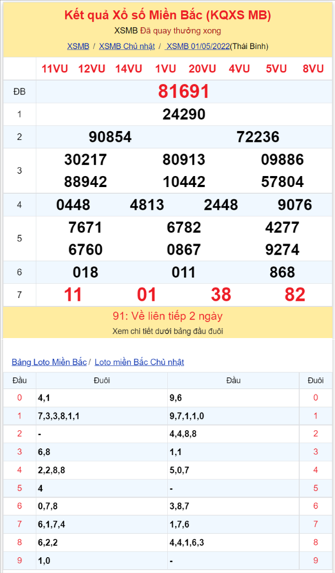 Bình luận KQXSMB 01052022 đặc biệt đã về tài hình ảnh 2 Binh luan KQXSMB 01052022 dac biet da ve tai hinh anh 2