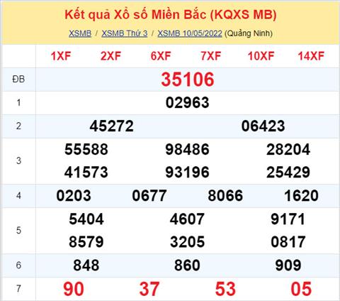 Phan tich XSMB 115 thu 4 - Tham khao XSMB thu 4 ngay 115 hinh anh