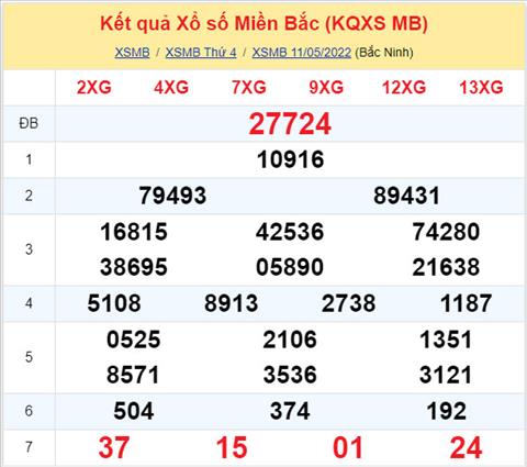 Phan tich XSMB 125 thu 5 - Tham khao XSMB thu 5 ngay 125 hinh anh