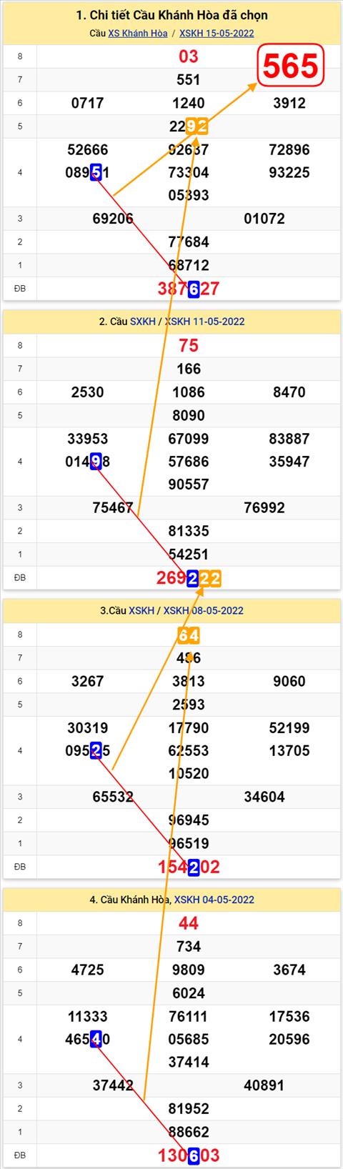 Thống kê XSMT 18052022 - Phân tích Xổ số Miền Trung 18-05 Thứ 4 hình ảnh Thong ke XSMT 18052022 - Phan tich Xo so Mien Trung 18-05 Thu 4 hinh anh