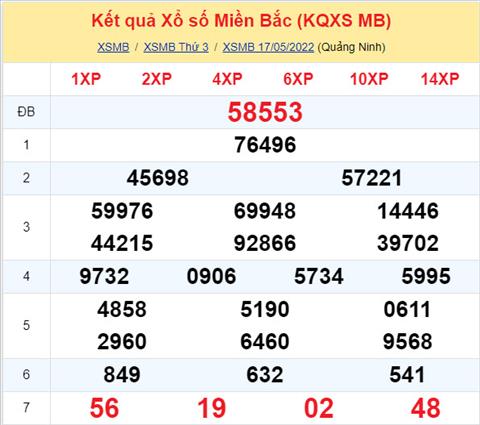 Phan tich XSMB 185 thu 4 - Tham khao XSMB thu 4 ngay 185 hinh anh