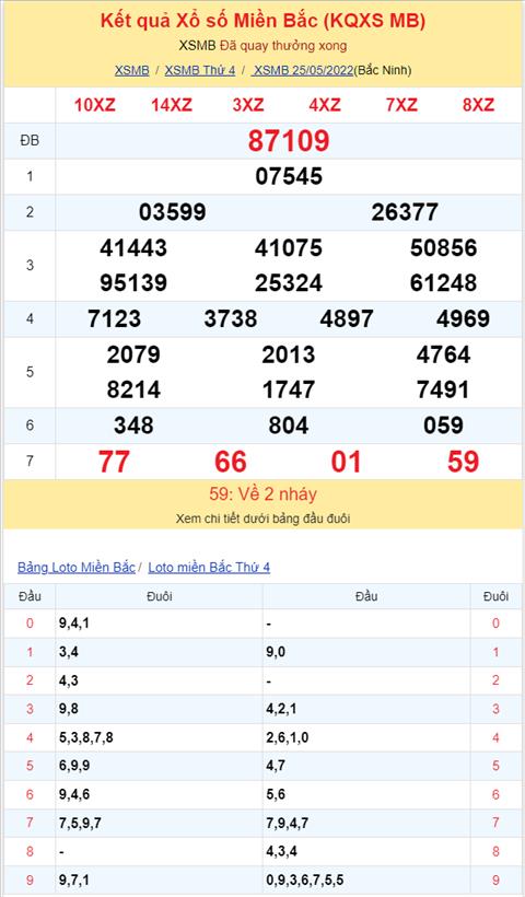 Binh luan KQXSMB 25052022 dac biet ve xiu thong 3 ngay hinh anh 2