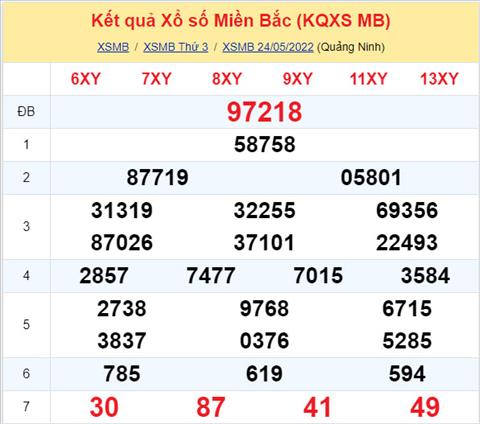 Phan tich XSMB 255 thu 4 - Tham khao XSMB thu 4 ngay 255 hinh anh