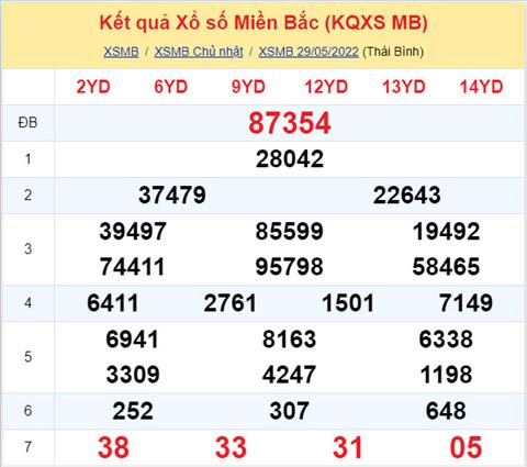 Phan tich XSMB 305 thu 2 - Tham khao XSMB thu 2 ngay 305 hinh anh