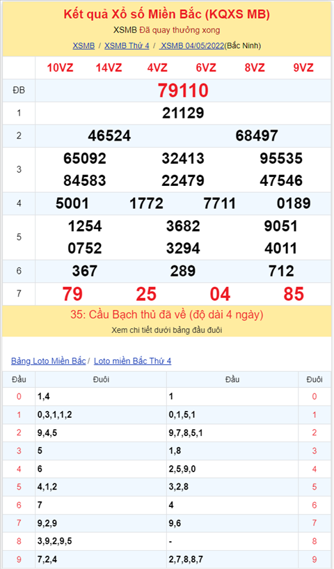 Bình luận KQXSMB 04052022 đặc biệt về xỉu thông 2 ngày hình ảnh 2 Binh luan KQXSMB 04052022 dac biet ve xiu thong 2 ngay hinh anh 2