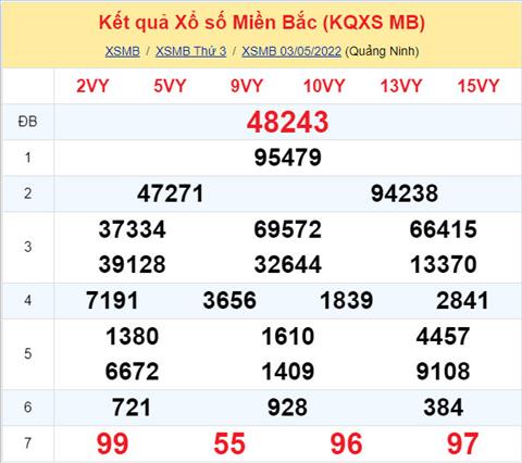 Phan tich XSMB 45 thu 4 - Tham khao XSMB thu 4 ngay 45 hinh anh
