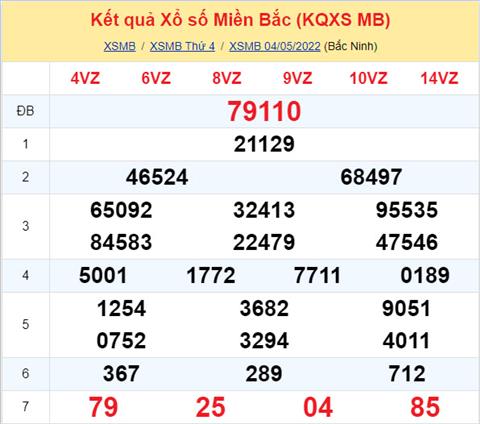 Phân tích XSMB 55 thứ 5 - Tham khảo XSMB thứ 5 ngày 55 hình ảnh Phan tich XSMB 55 thu 5 - Tham khao XSMB thu 5 ngay 55 hinh anh