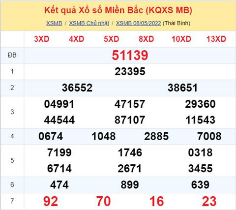Phan tich XSMB 95 thu 2 - Tham khao XSMB thu 2 ngay 95 hinh anh