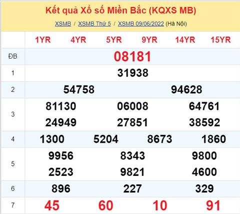 Phan tich XSMB 106 thu 6 - Tham khao XSMB thu 6 ngay 106 hinh anh