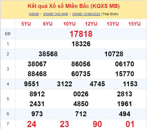 Phân tích XSMB 136 thứ 2 - Tham khảo XSMB thứ 2 ngày 136 hình ảnh Phan tich XSMB 136 thu 2 - Tham khao XSMB thu 2 ngay 136 hinh anh