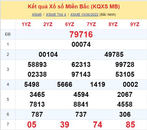 Phan tich XSMB 166 thu 5 - Tham khao XSMB thu 5 ngay 166 hinh anh