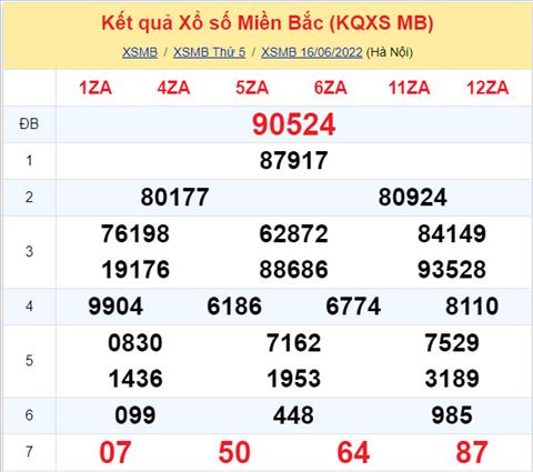 Phân tích XSMB 176 thứ 6 - Tham khảo XSMB thứ 6 ngày 176 hình ảnh Phan tich XSMB 176 thu 6 - Tham khao XSMB thu 6 ngay 176 hinh anh