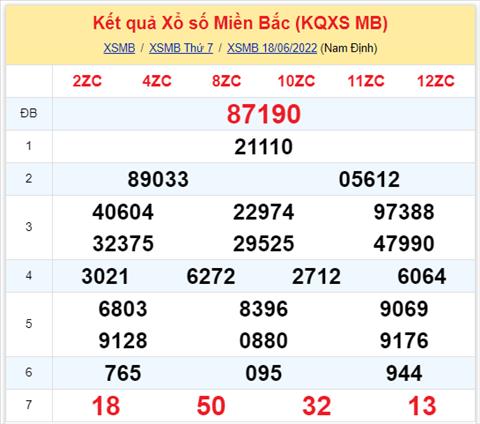 Binh luan KQXSMB 18062022 dac biet tiep tuc ve tai hinh anh 2