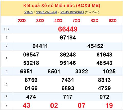 Phân tích XSMB 206 thứ 2 - Tham khảo XSMB thứ 2 ngày 206 hình ảnh Phan tich XSMB 206 thu 2 - Tham khao XSMB thu 2 ngay 206 hinh anh