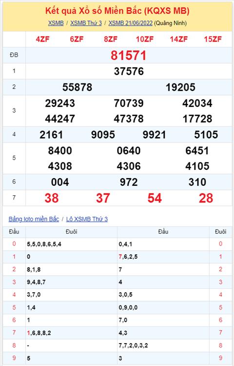 Binh luan KQXSMB 21062022 cap so 05 xuat hien toi 3 lan hinh anh 2