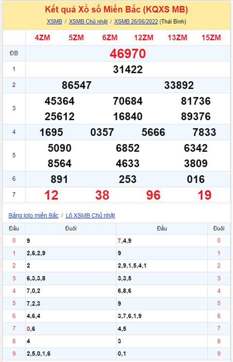 Binh luan KQXSMB 26062022 dac bie da 3 ngay ve tai hinh anh 2