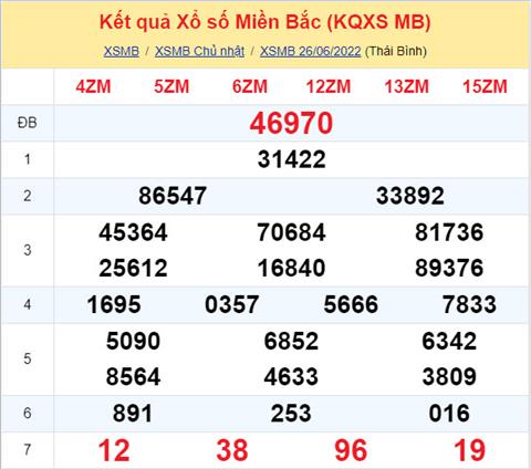 Phan tich XSMB 276 thu 2 - Tham khao XSMB thu 2 ngay 276 hinh anh