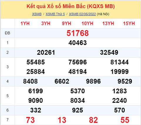 Phan tich XSMB 36 thu 6 - Tham khao XSMB thu 6 ngay 36 hinh anh