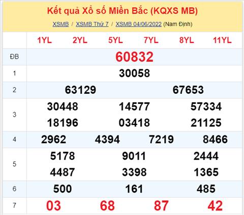 Binh luan KQXSMB 04062022 dac biet ve duoi 2 lien tiep 2 ngay hinh anh 2