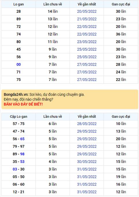 Binh luan KQXSMB 04062022 dac biet ve duoi 2 lien tiep 2 ngay hinh anh