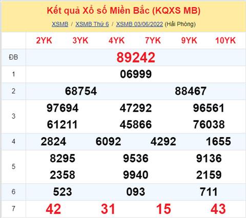 Phan tich XSMB 46 thu 7 - Tham khao XSMB thu 7 ngay 46 hinh anh