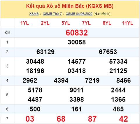 Phan tich XSMB 0506 chu nhat - Tham khao XSMB chu nhat ngay 0506 hinh anh