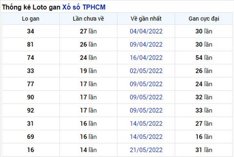 Thong ke XSMN 117 thu 2 - Phan tich XSMN thu 2 hom nay hinh anh 5