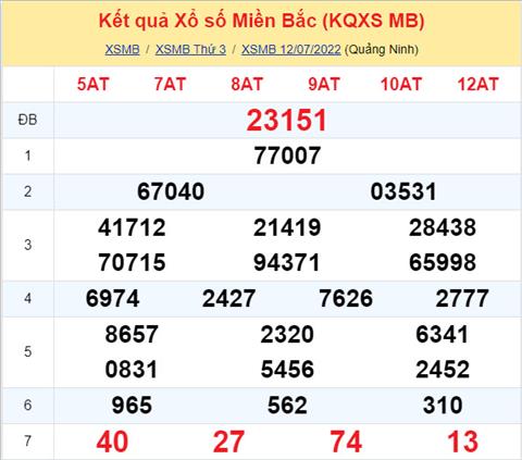 Phân tích XSMB 137 thứ 4 - Tham khảo XSMB thứ 4 ngày 1307 1