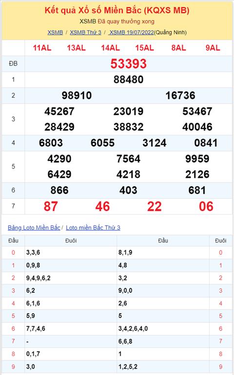 Binh luan KQXSMB 19072022 dac biet tiep tuc ve duoi 3 hinh anh 2