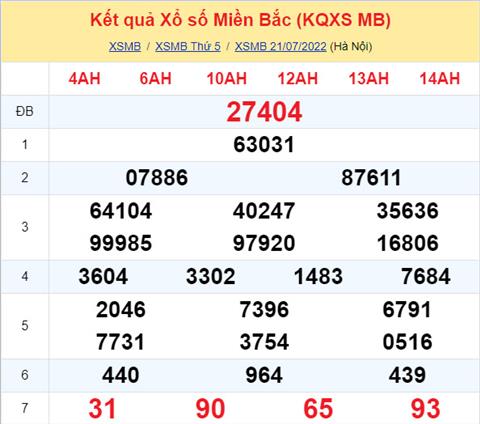 Phan tich XSMB 227 thu 6 - Tham khao XSMB thu 6 ngay 2207 hinh anh
