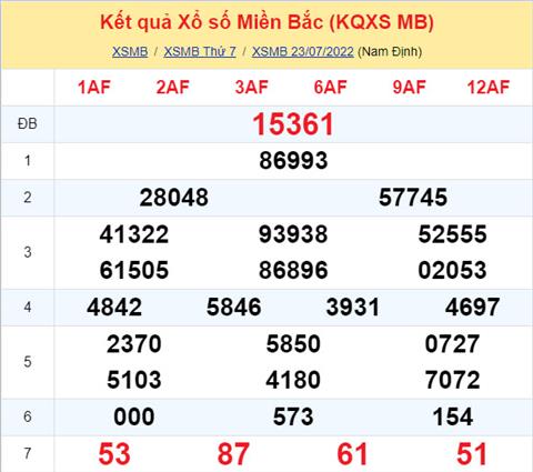 Phan tich XSMB 247 Chu nhat - Tham khao XSMB Chu nhat ngay 2407 hinh anh