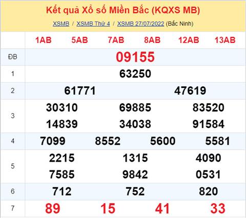 Phan tich XSMB 287 thu 5 - Tham khao XSMB thu 5 ngay 2807 hinh anh