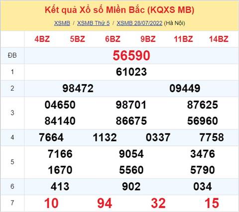 Phan tich XSMB 297 thu 6 - Tham khao XSMB thu 6 ngay 2907 hinh anh