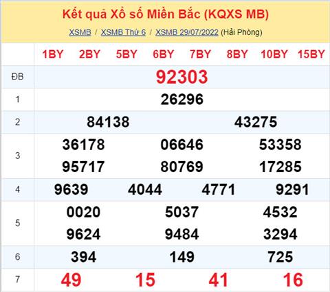 Phan tich XSMB 307 thu 7 - Tham khao XSMB thu 7 ngay 3007 hinh anh
