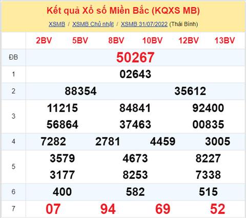 Phan tich XSMB 18 thu 2 - Tham khao XSMB thu 2 ngay 0108 hinh anh