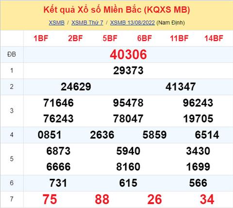 Phân tích XSMB 148 chủ nhật - Tham khảo XSMB chủ nhật ngày 1408 hình ảnh Phan tich XSMB 148 chu nhat - Tham khao XSMB chu nhat ngay 1408 hinh anh