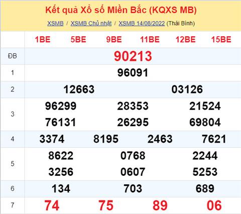 Phan tich XSMB 158 thu 2 - Tham khao XSMB thu 2 ngay 158 hinh anh