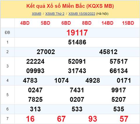 Phan tich XSMB 168 thu 3 - Tham khao XSMB thu 3 ngay 168 hinh anh
