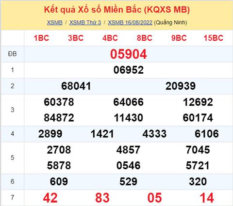 Phan tich XSMB 178 thu 4 - Tham khao XSMB thu 4 ngay 178 hinh anh