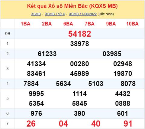 Phan tich XSMB 188 thu 5 - Tham khao XSMB thu 5 ngay 188 hinh anh