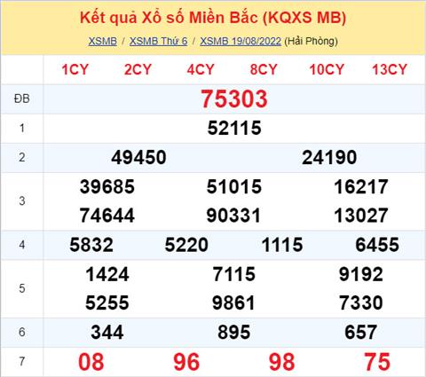 Phan tich XSMB 208 thu 7 - Tham khao XSMB thu 7 ngay 2008 hinh anh