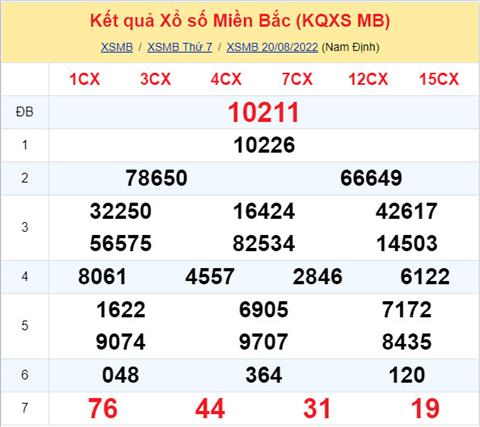 Phan tich XSMB 218 chu nhat - Tham khao XSMB chu nhat ngay 218 hinh anh