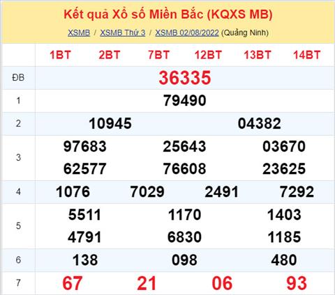 Phan tich XSMB 38 thu 4 - Tham khao XSMB thu 4 ngay 0308 hinh anh