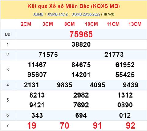Phan tich XSMB 308 thu 3 - Tham khao XSMB thu 3 ngay 308 hinh anh