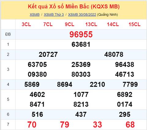 Phân tích XSMB 318 thứ 4 - Tham khảo XSMB thứ 4 ngày 318 hình ảnh Phan tich XSMB 318 thu 4 - Tham khao XSMB thu 4 ngay 318 hinh anh