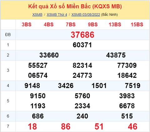 Phan tich XSMB 48 thu 5 - Tham khao XSMB thu 5 ngay 0408 hinh anh