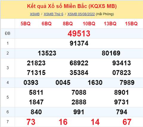 Phan tich XSMB 68 thu 7 - Tham khao XSMB thu 7 ngay 0608 hinh anh